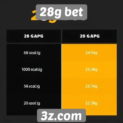 Diferenciais do 28g bet em comparação aos concorrentes